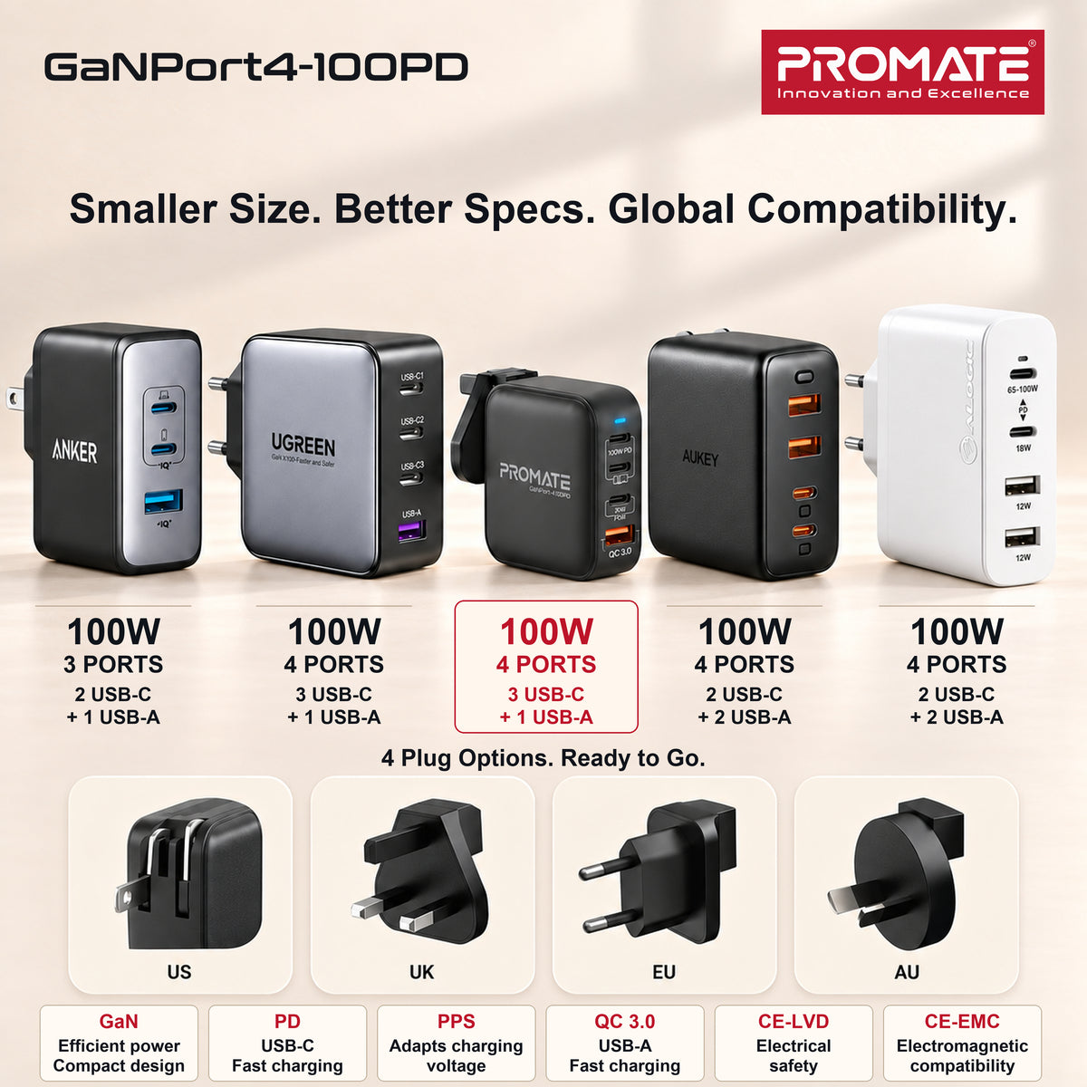 GaNPort4-100PD